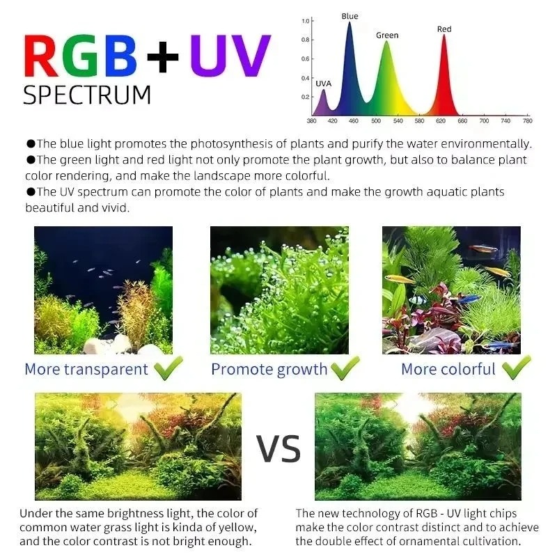 Week Aqua M Series RGB+UV Wate - Aquarium Plant Growth Light ulasan dan harga